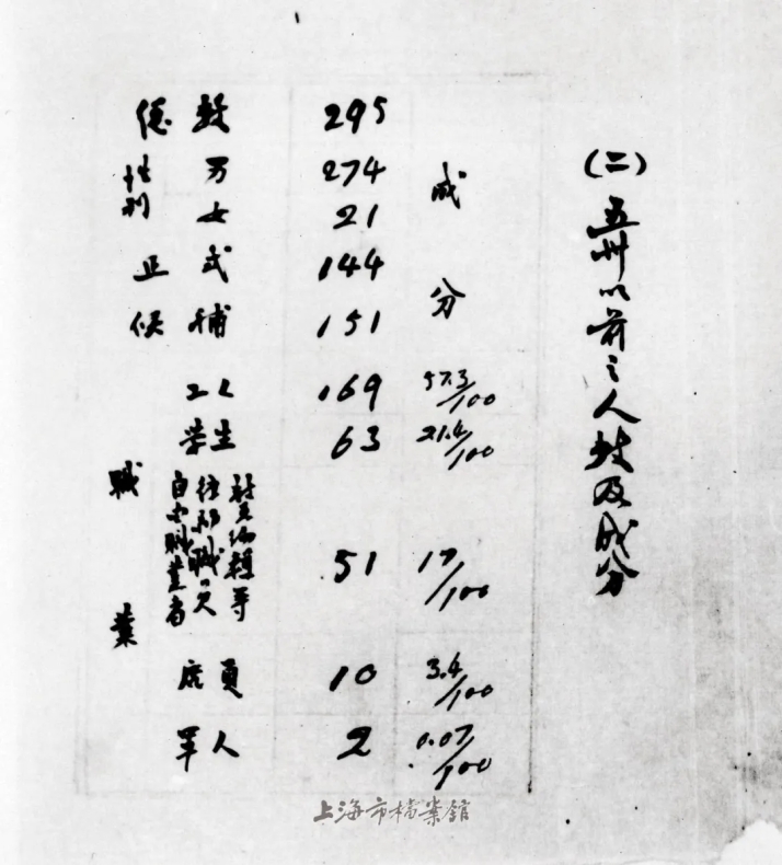 4-2